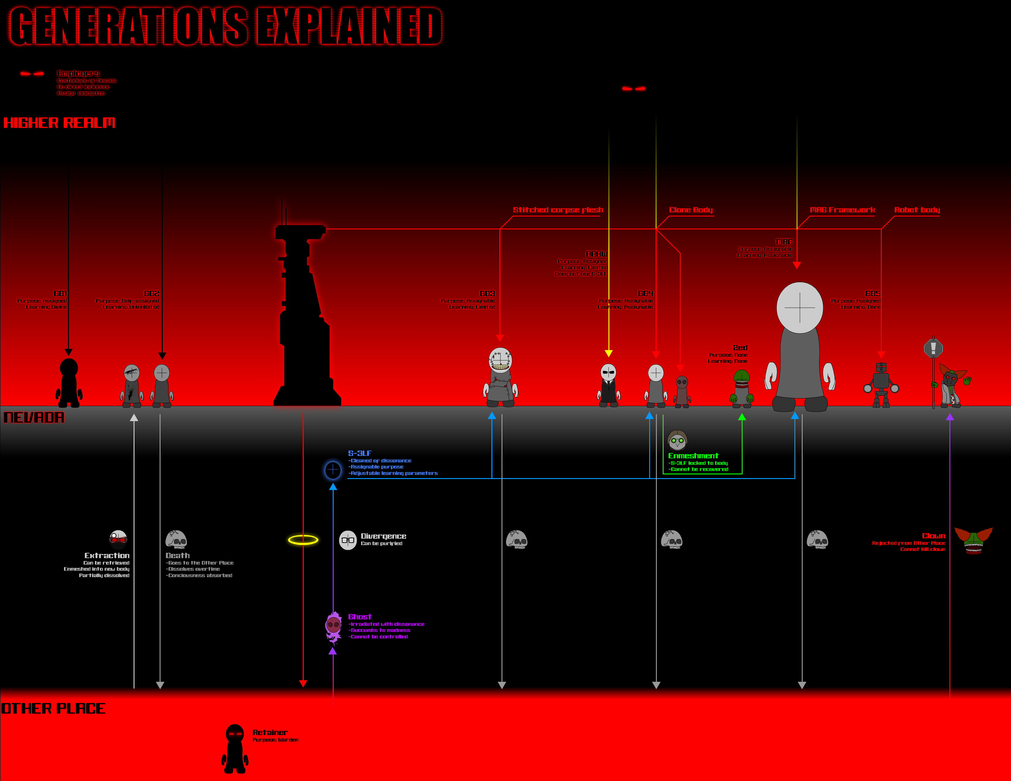 Generations | Combat Wiki | Fandom