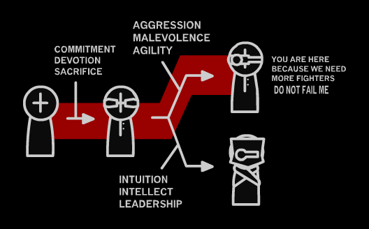 A hierarchy chart for a Madness faction I made : r/madnesscombat