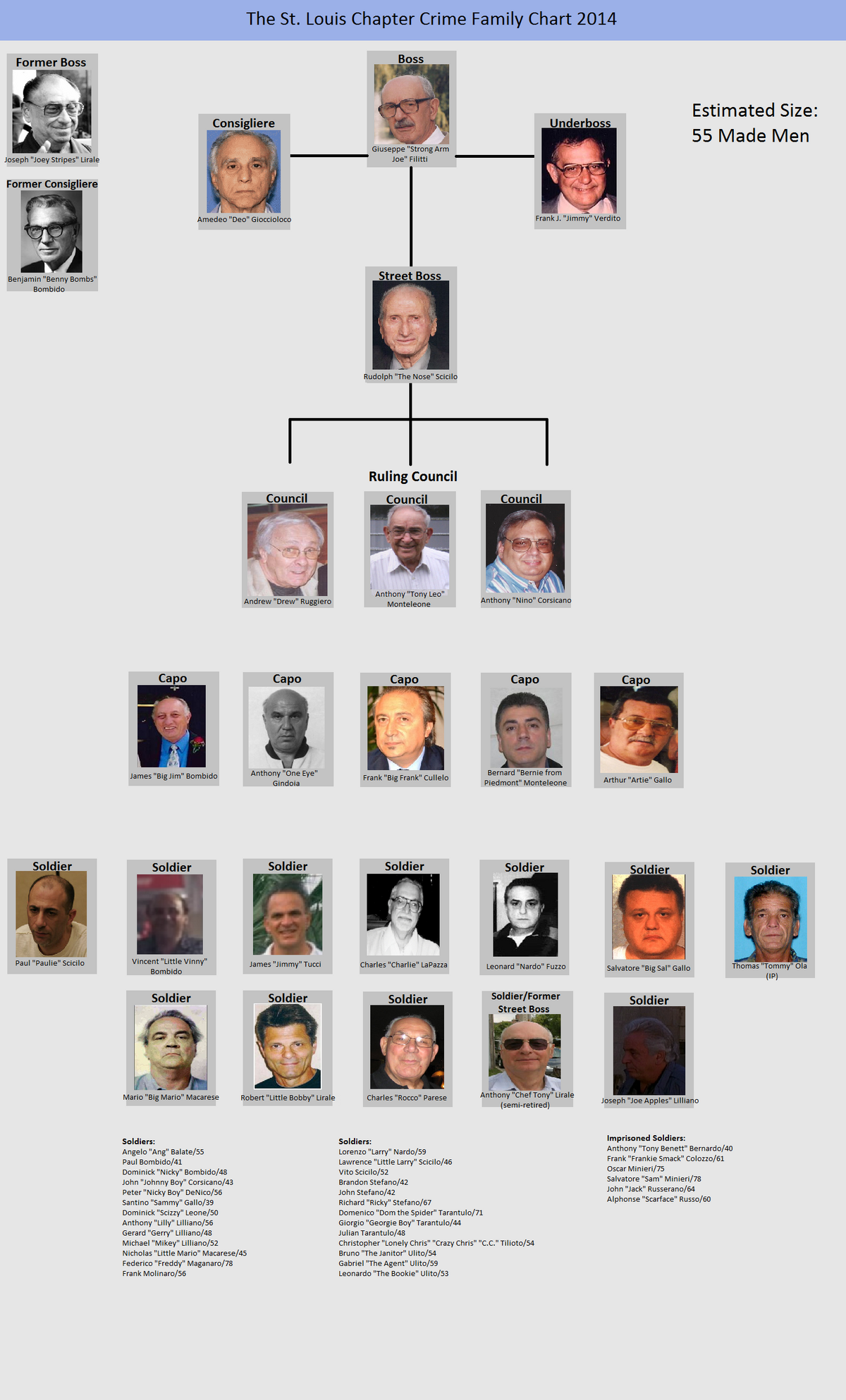 gambino crime family tree