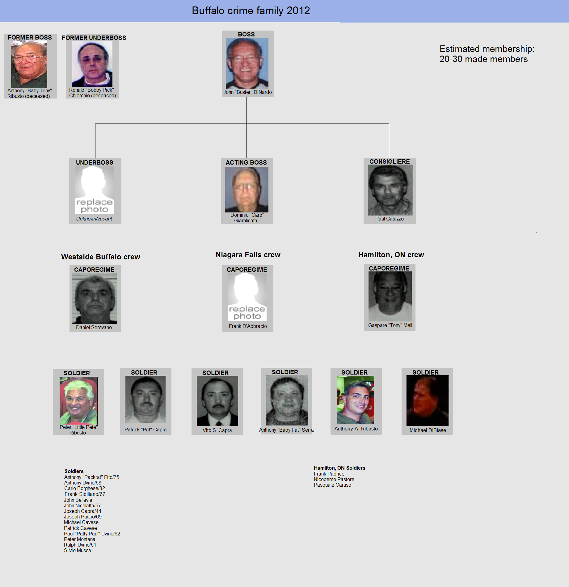 chicago organized crime chart