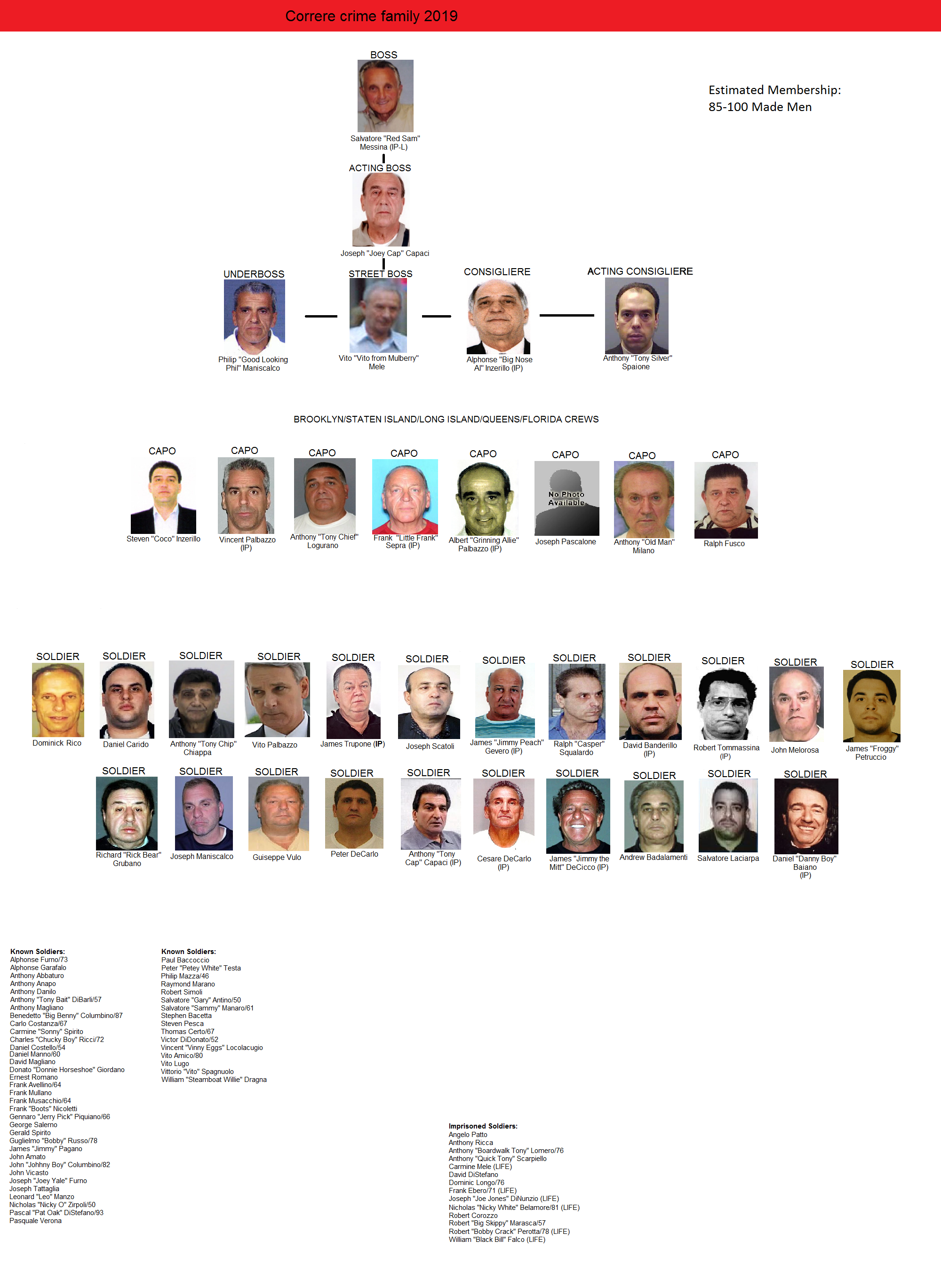 Members Of The Bonanno Crime Family - humn09w