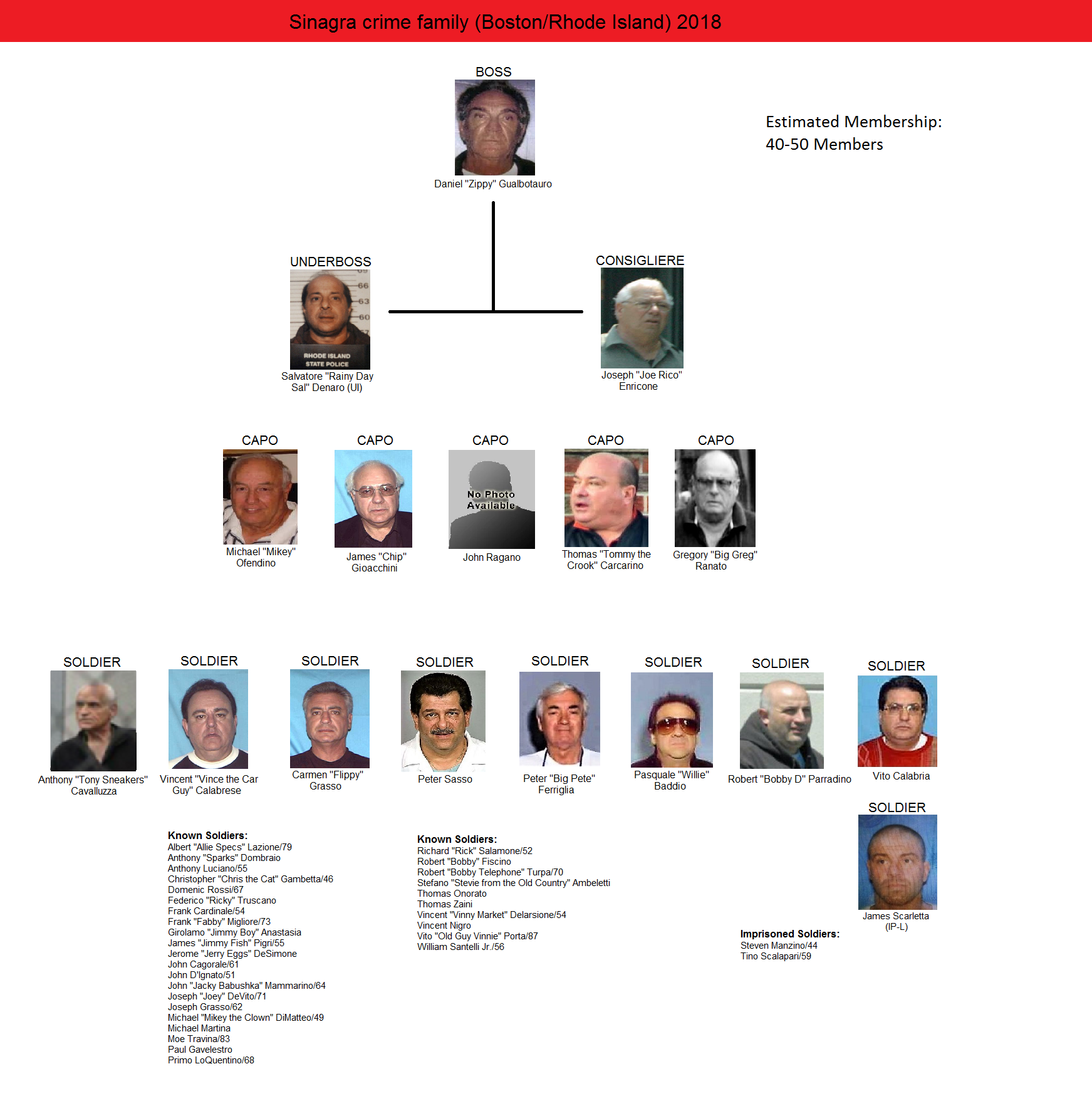 Lucchese Crime Family Members - u77dshe