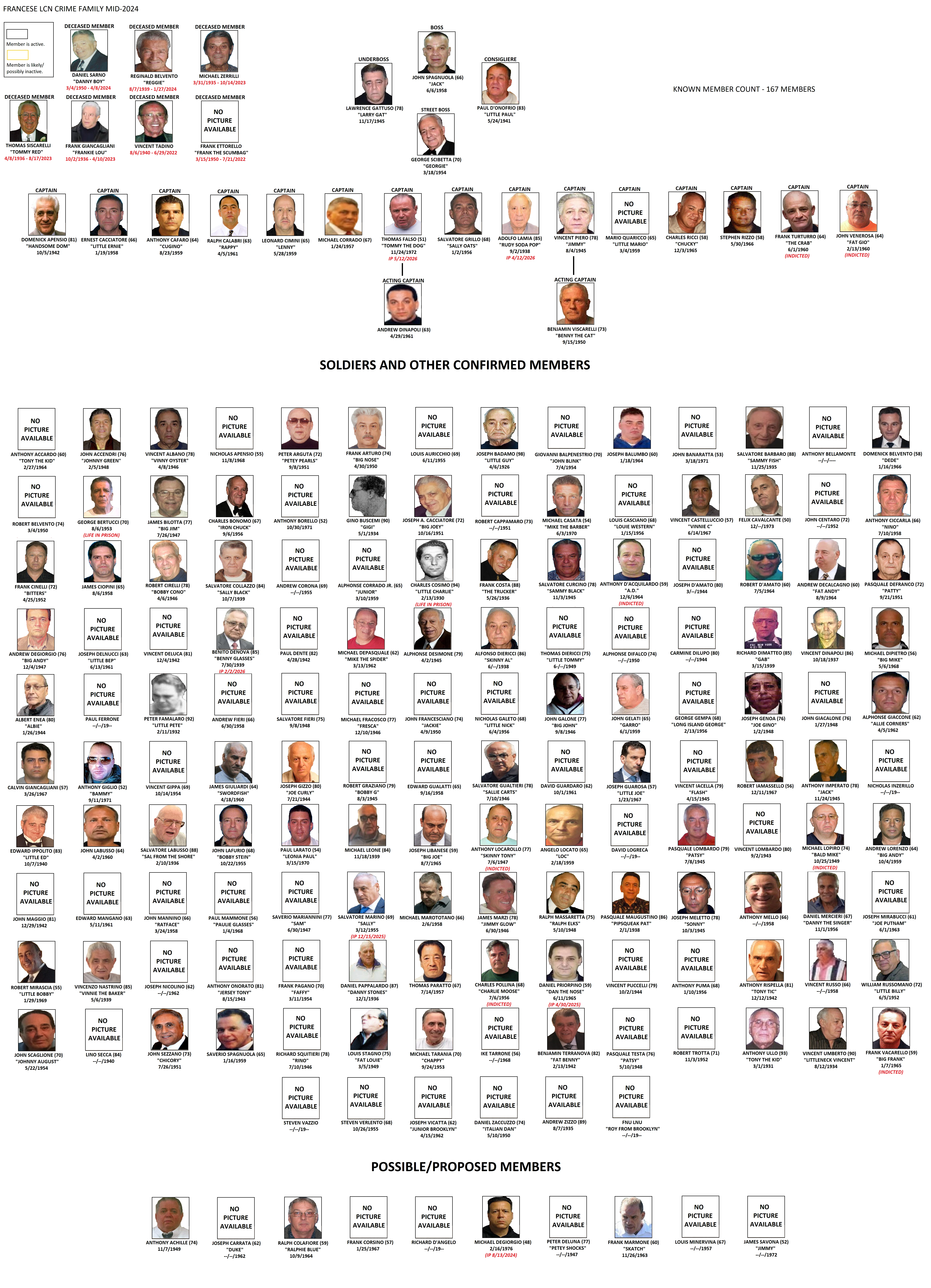 Francese crime family | Mafia Fiction Wiki | Fandom