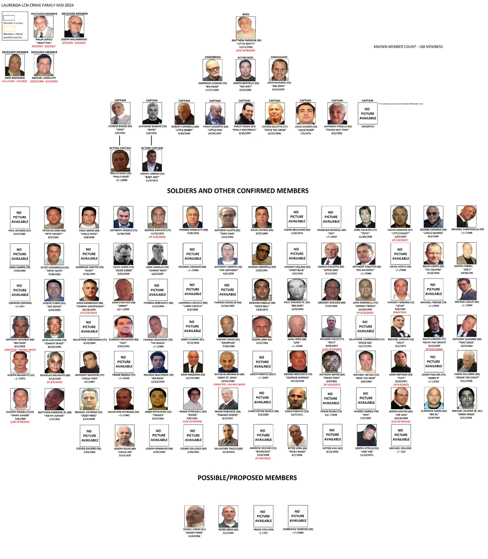 Laurenda crime family | Mafia Fiction Wiki | Fandom