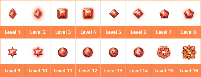 Gem mentalist