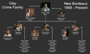 Clay Crime Family