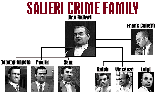 Saliery Family Tree