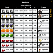Payout table