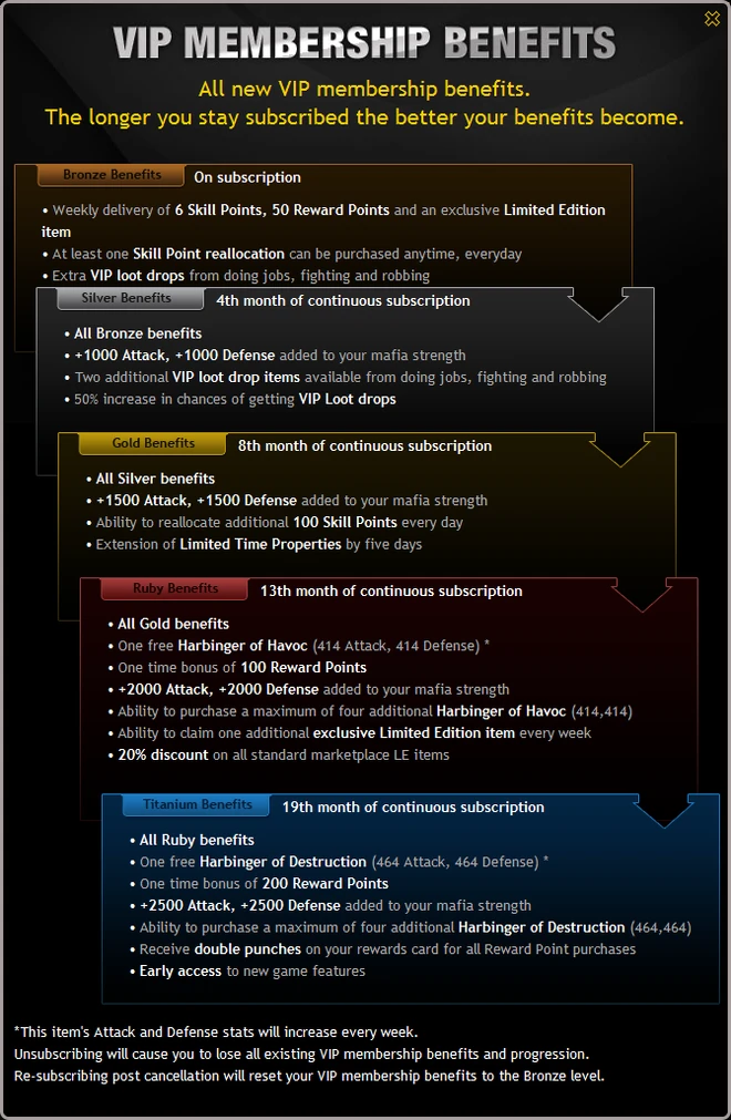 VIP Membership | Mafia Wars Wiki | Fandom