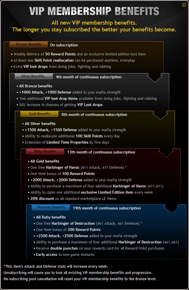 VIP Membership | Mafia Wars Wiki | Fandom