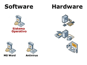 Software-hardware