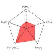 Jou statchart.png