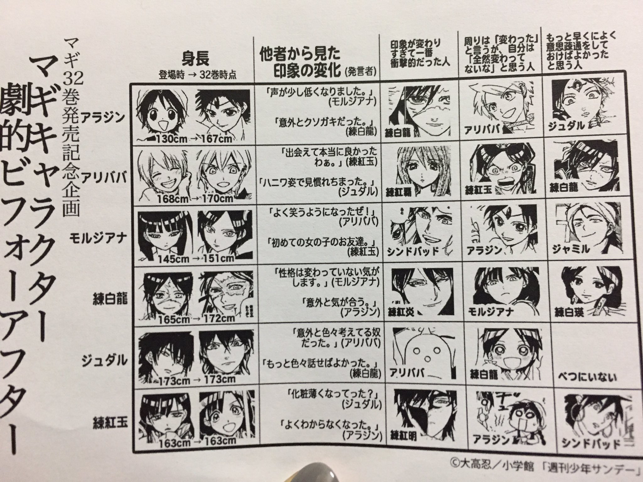 Volumes Extras Magi Wiki Fandom