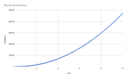 Magical girl level experience chart.png