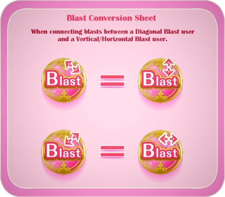BlastConversionSheet