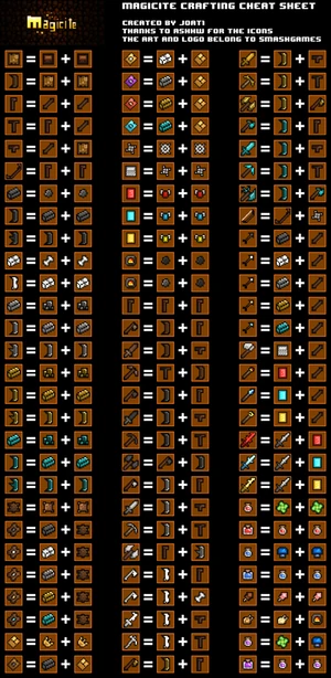 Crafting Cheat Sheet