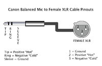 XLR microphone to Balanced input pinouts