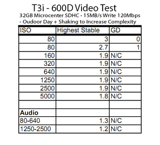 T3i-Micro32GBC10