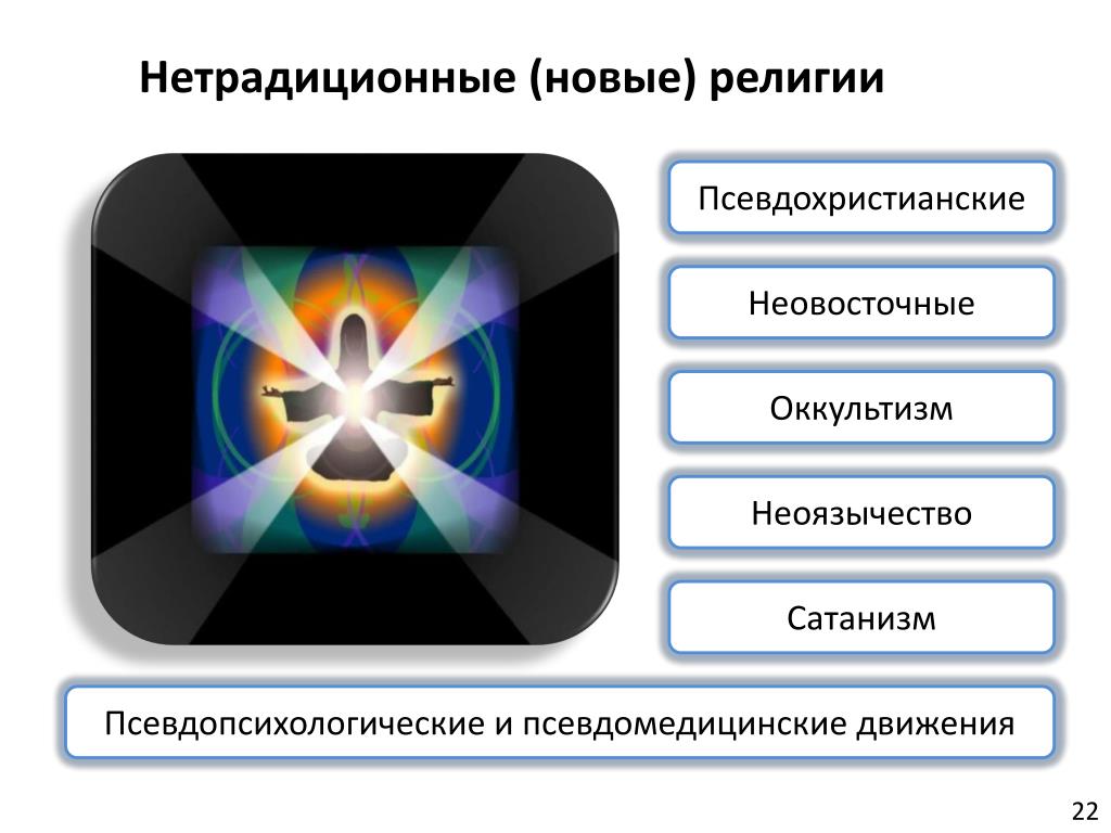 Нетрадиционные религии и секты в современном обществе россии презентация