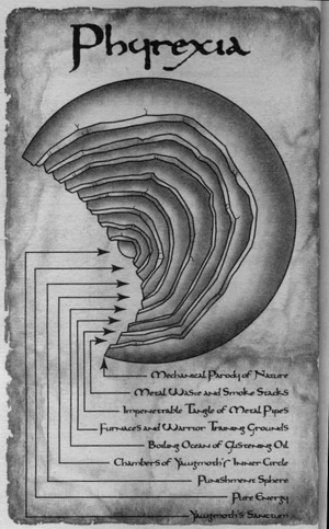 Le Nove Sfere di Phyrexia.