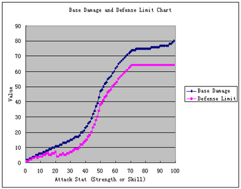 Base DEFL