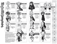 Episodes Character List 1