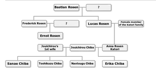 Erika family tree.png