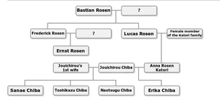 Erika family tree