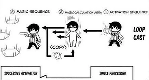 Loop Cast