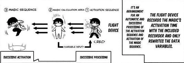 FAB/悟りの段階/Levels of Enlightenment/日 Levels of Enlightenment (Extended Art) - Part the Mistveil