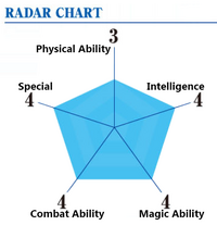 Gongjin Ability
