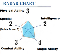 Morisaki ability