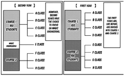 New Curriculum with Magic Engineering