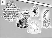 Elements.