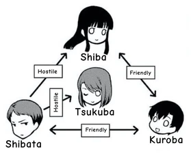 Candidate Generation and their relationship pre-Yotsuba Succession.