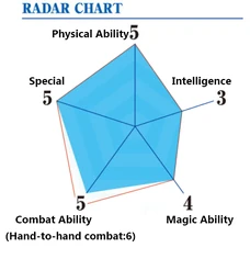 Yanagi Ability