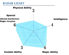 Miyuki Ability.png