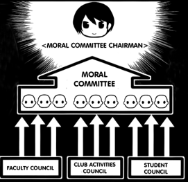Committee Organizational Structure