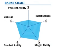 Mayumi ability