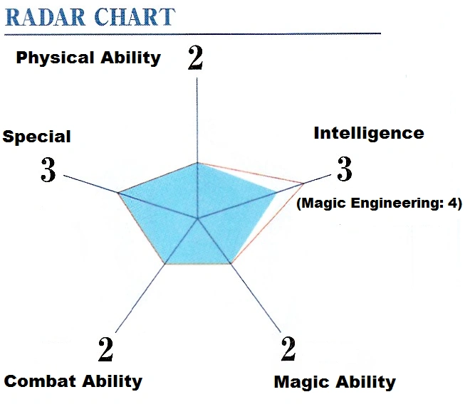Hirakawa Chiaki Relationships Mahouka Koukou No Rettousei Wiki Fandom