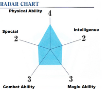 Kirihara Ability.png