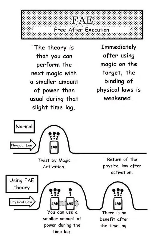 Free After Execution | Mahouka Koukou no Rettousei Wiki | Fandom