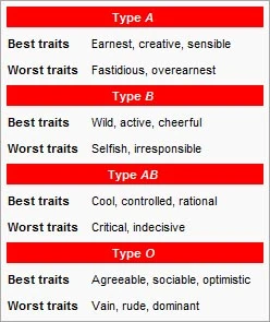 Blood Type Negima Wiki Fandom