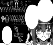 Nodaka's explanation of the Master Key system