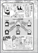 Miss Kobayashi's Dragon Maid Official Guidebook-Dragon Maid Encyclopedia-Kobayashi relationships.png (1.48 MB)