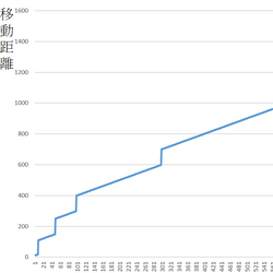 Maimai中文维基 Fandom Maimai中文维基 Fandom