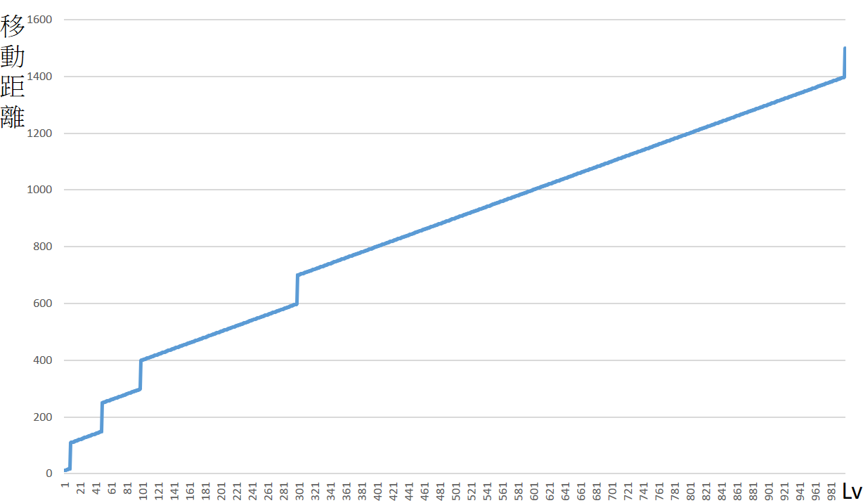 地圖 Maimai中文 维基 Fandom