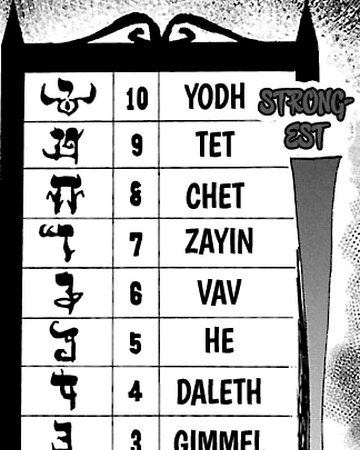Demon Ranking System Mairimashita Iruma Kun Wiki Fandom