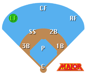 Left Fielder