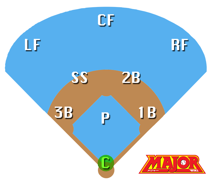 Baseball positions - Wikipedia